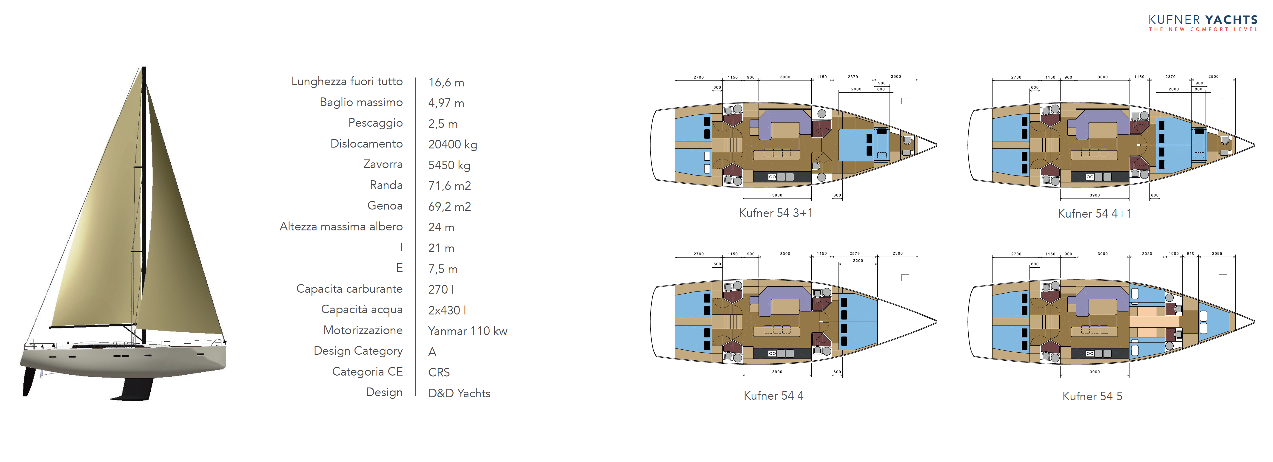Screenshot 2020-09-26 at 21.32.26 kufner yachts kufner 54 tech specs